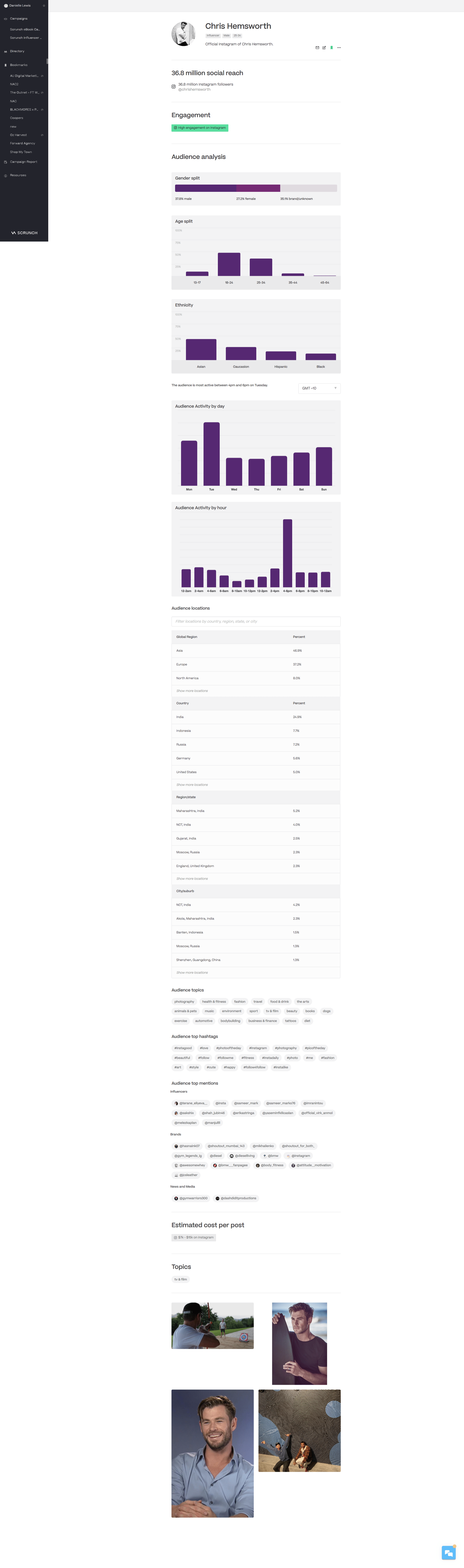 statistik instagram chris hemsworth