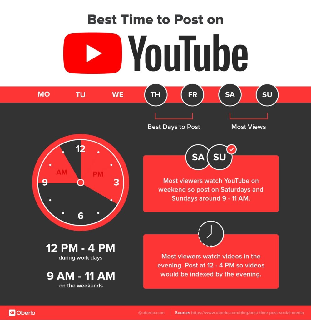 waktu yang tepat untuk posting di youtube