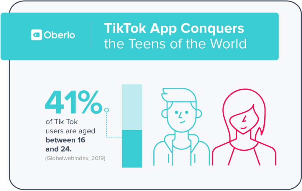 TikTok Demographics