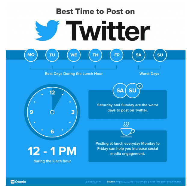 waktu upload konten di twitter