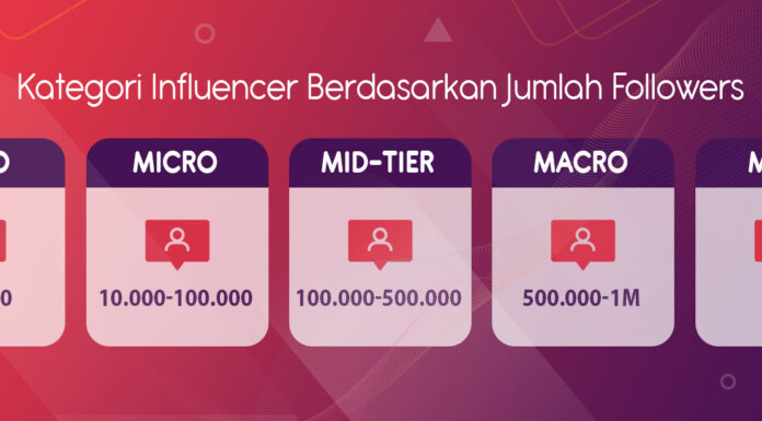 jenis jenis influencer